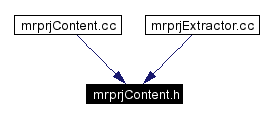 Included by dependency graph